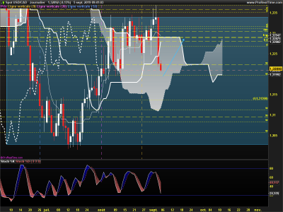 USDCAD-Journalier.png