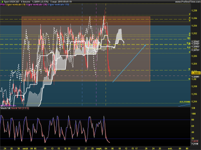 USDCAD-4-heures.png