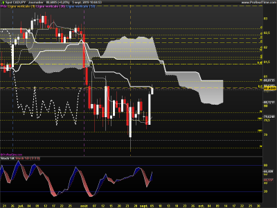 CADJPY-Journalier.png