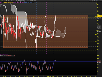 CADJPY-4-heures.png