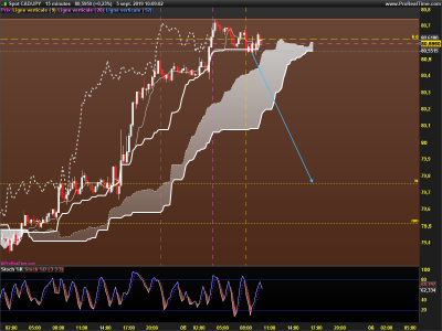 CADJPY-15-minutes.png