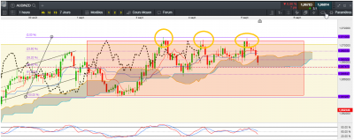 2019-09-05 10_21_27-ICHIMOKU KINKO HYO • Afficher le sujet - Rotation partielle sur range.png