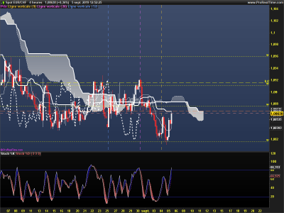 EURCHF-4-heures.png