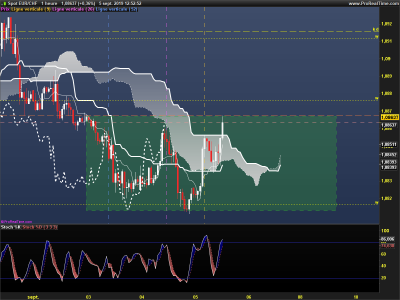 EURCHF-1-heure.png