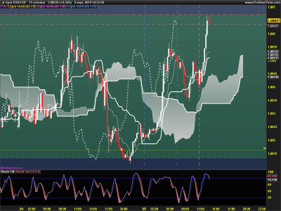 EURCHF-15-minutes.png