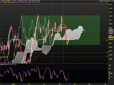 AUDNZD-1-heure.png