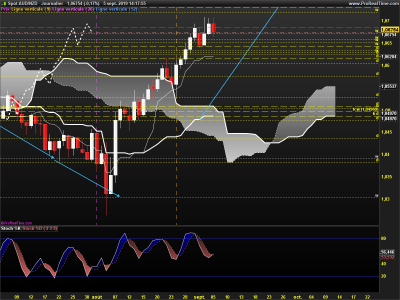 AUDNZD-Journalier.png