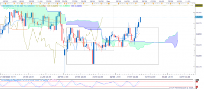 NZDCHF H4 (09-05-2019 0640).png