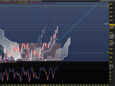 AUDCHF-4-heures.png