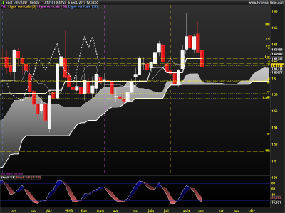 EURAUD-Hebdo.png