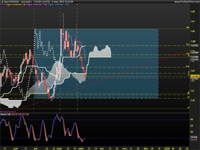 EURAUD-Journalier.png