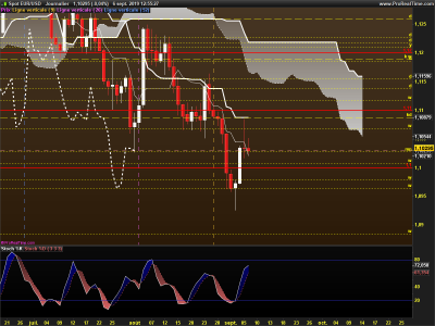 EURUSD-Journalier.png