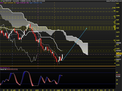 NZDCAD-Journalier.png