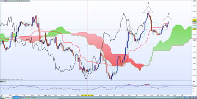 EURCHF ETE H1 09-09.PNG
