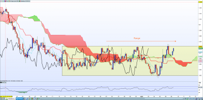 EURCHF RANGE H4 09-09.PNG