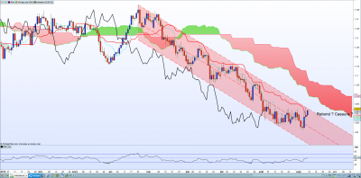 EURCHF CANAL D1 09-09.PNG