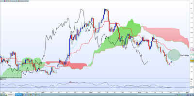 EURCHF SURVENTE W1 09-09.PNG