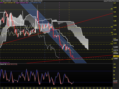EURAUD-4-heures.png