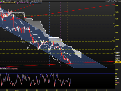 EURAUD-1-heure.png