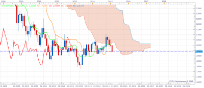 GBPNZD Monthly 19.01.15.png