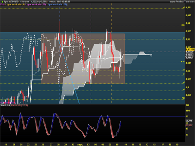 GBPNZD-4-heures.png