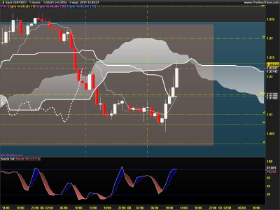 GBPNZD-1-heure.png