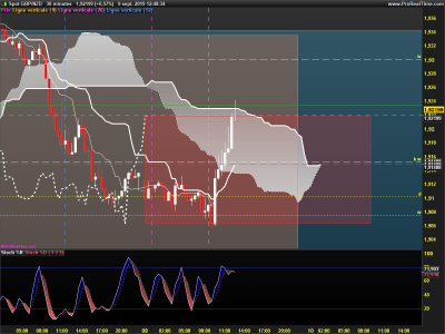 GBPNZD-30-minutes.png