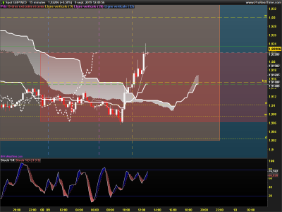 GBPNZD-15-minutes.png