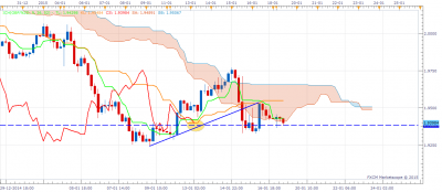 GBPNZD H4 19.1.15.png