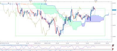 EURAUD m15 (09-09-2019 1753).png
