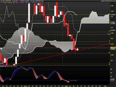 EURAUD-Journalier.png