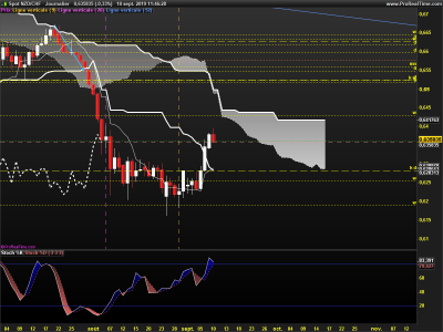 NZDCHF-Journalier.png