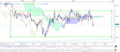 EURAUD m15 (09-10-2019 0619).png
