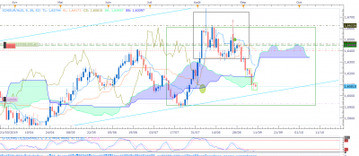 EURAUD D1 (09-10-2019 0617).png