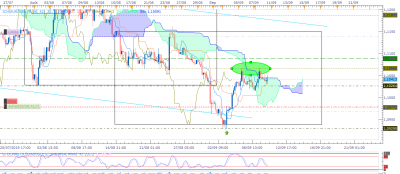 EURUSD H4 (09-10-2019 0654).png (56.67 Kio) Vu 2680 fois EURUSD H4 (09-10-2019 0654).png