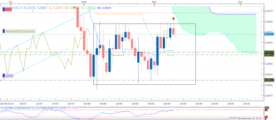 AUDCAD D1 (09-10-2019 0725).png