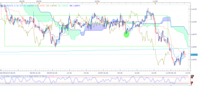 EURAUD m15 (09-11-2019 0631).png