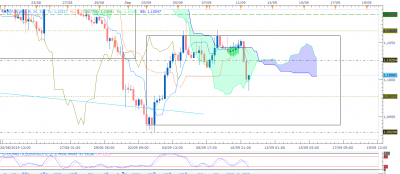 EURUSD H4 (09-11-2019 0649).png