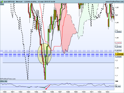 GBPUSD-Mensuel.png