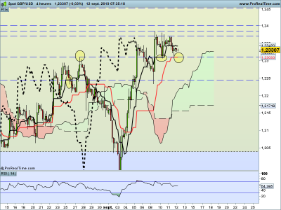 GBPUSD-4-heures.png