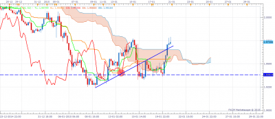 GBPNZD 20.1.15 H4.png