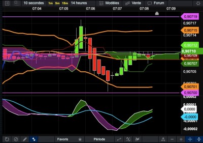 Points pivots 15 min sur UT 10s / 28E9D422-B1EF-4EBE-B760-DC89C65FCBE5.jpeg 28E9D422-B1EF-4EBE-B760-DC89C65FCBE5.jpeg