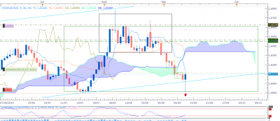 EURAUD D1 (09-12-2019 0631).png