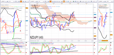 NZDJPY 2.png