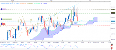 EURAUD W1 (09-13-2019 0747).png