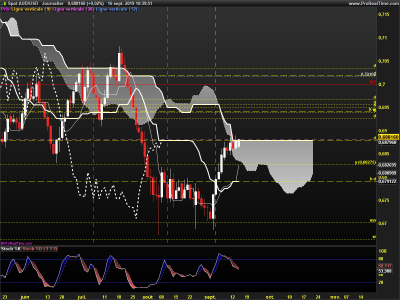 AUDUSD-Journalier.png