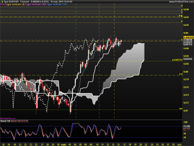 AUDUSD-4-heures.png