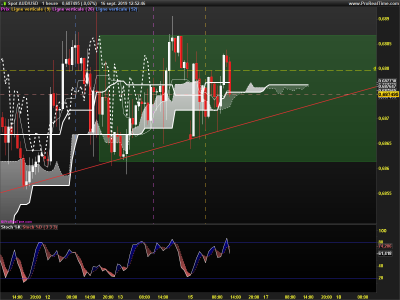 AUDUSD-1-heure.png