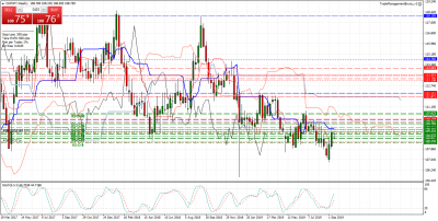 CHFJPYWeekly.png (95.54 Kio) Vu 2978 fois CHFJPYWeekly.png