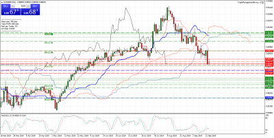 EURGBPDaily.png (75.63 Kio) Vu 2942 fois EURGBPDaily.png
